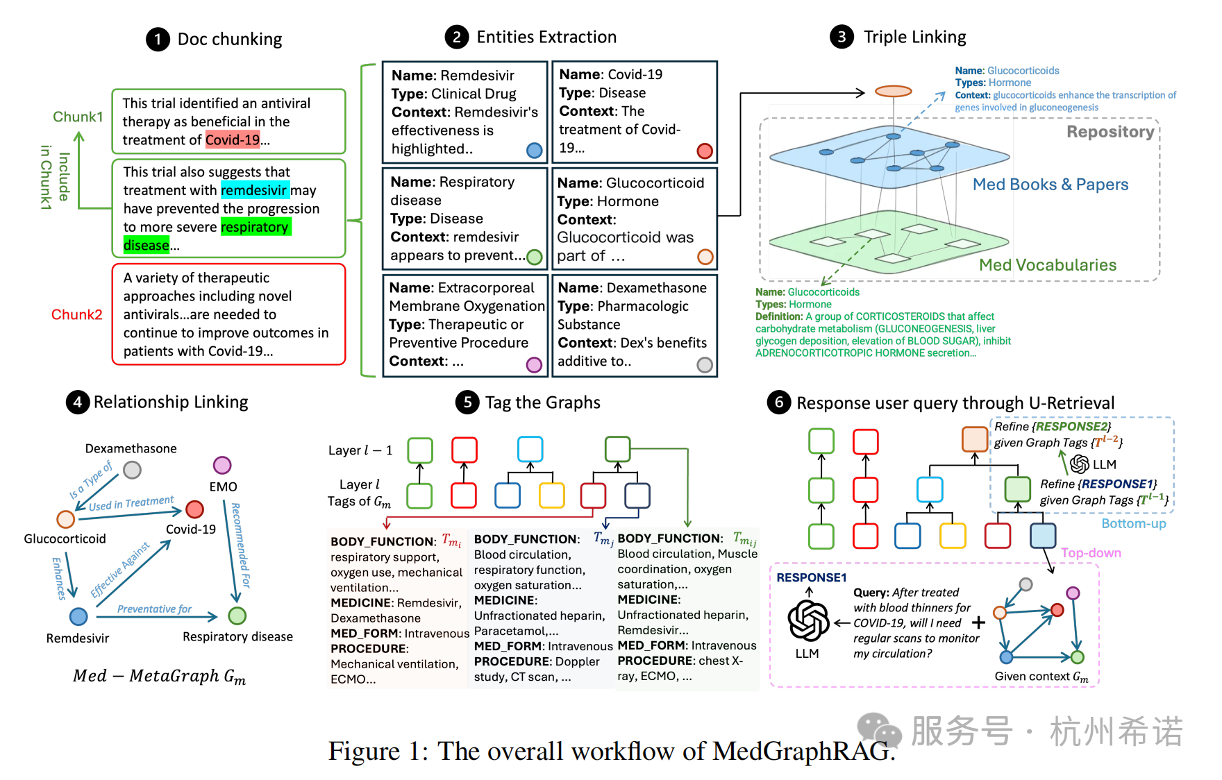 文献分享：MedGraphRAG——为医疗大模型注入“安全感”的图检索增强生成框架